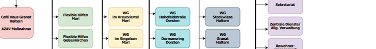 Organigramm 02.06.2025