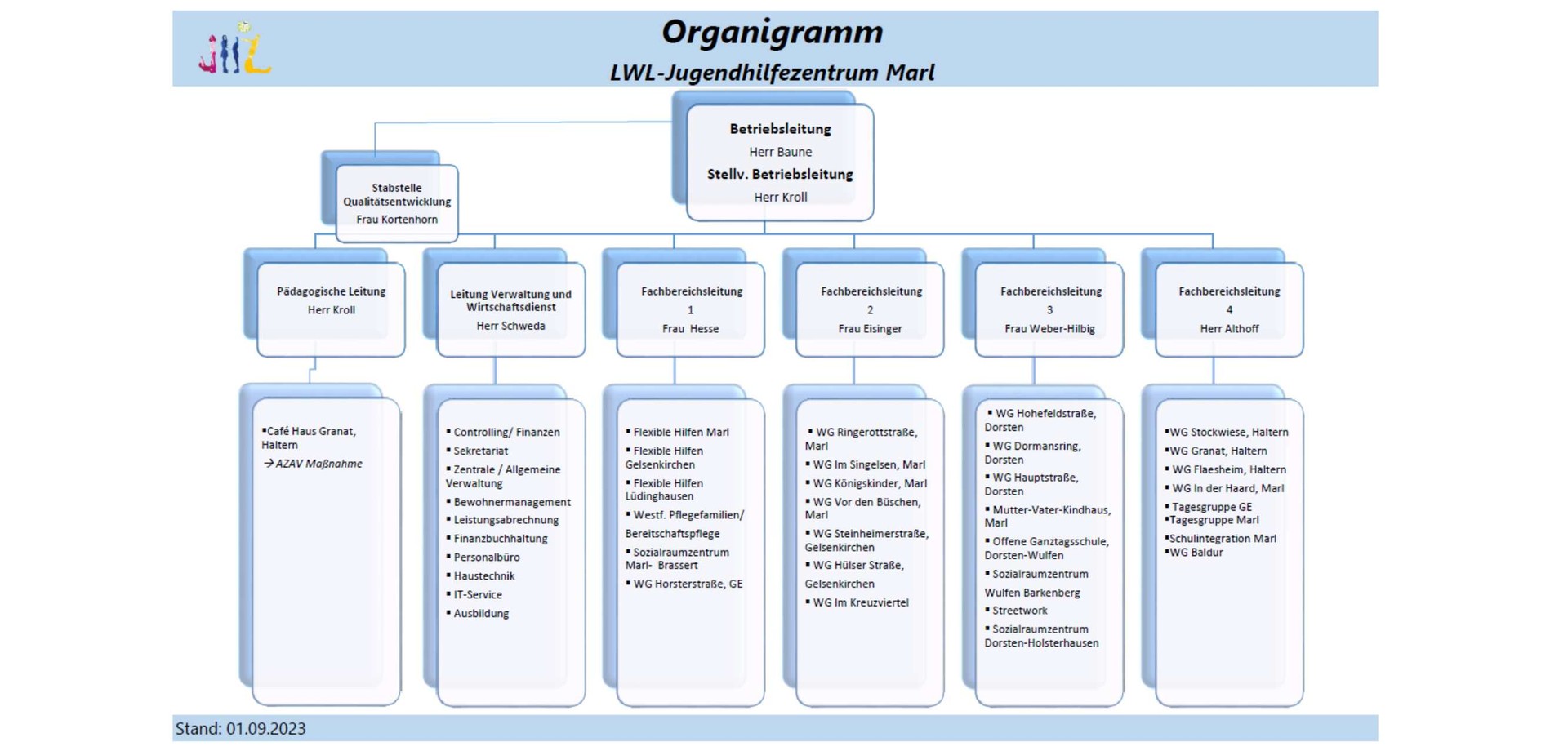 Organigramm Stand 01.09.2023
