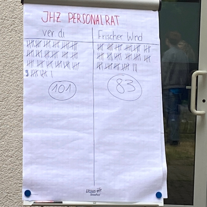 Personalratswahlen 2024 Ergebnisse auf Flipchart (vergrößerte Bildansicht wird geöffnet)