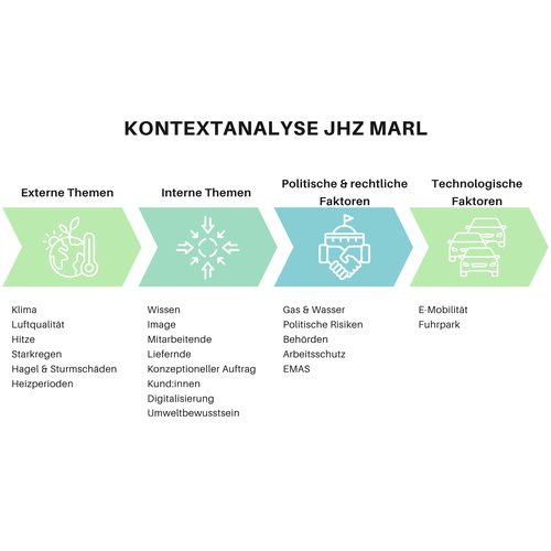 Kontextanalyse