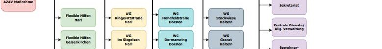 Organigramm 02.06.2025