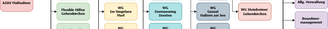Organigramm 02.06.2025